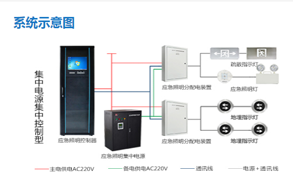 智能疏散系統疏散路線如何設計，看完本文就了解【今日更新】