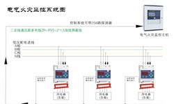 電氣火災(zāi)監(jiān)控系統(tǒng)容易發(fā)生哪些故障并如何針對(duì)性解決呢？