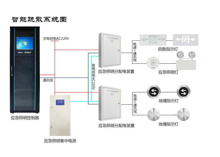 智能疏散系統比傳統應急疏散燈強在哪？