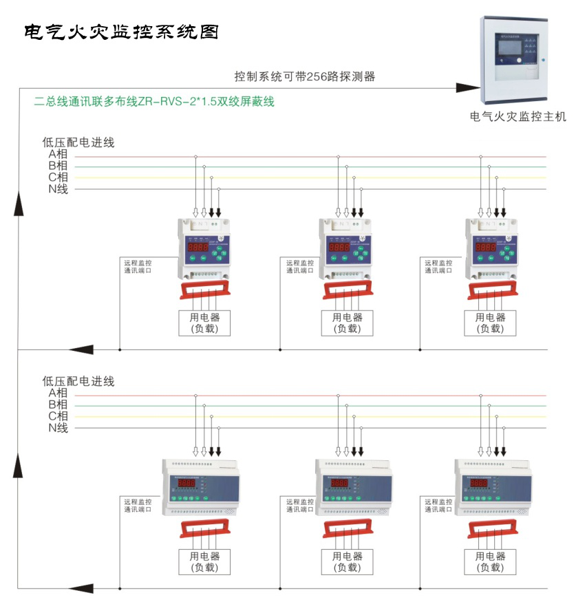 電氣火災監控系統如何安裝，2019電氣火災監控系統安裝規范大全