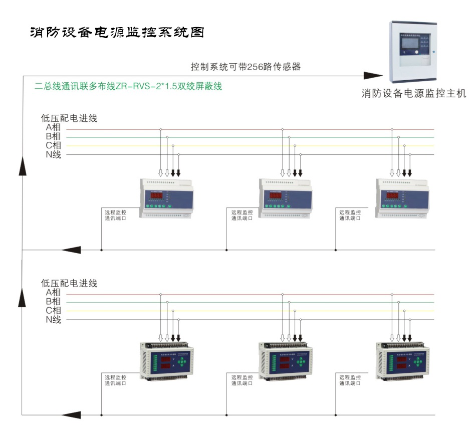 消防電源監控系統的作用有哪些？消防電源監控系統作用解說