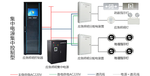 智能疏散系統的注意事項，智能疏散系統詳細解說[全面了解]